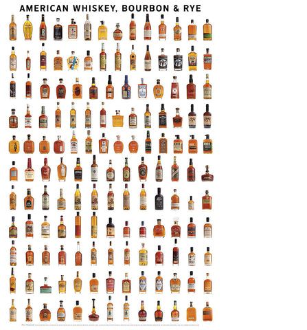 American Whiskey, Bourbon & Rye Poster